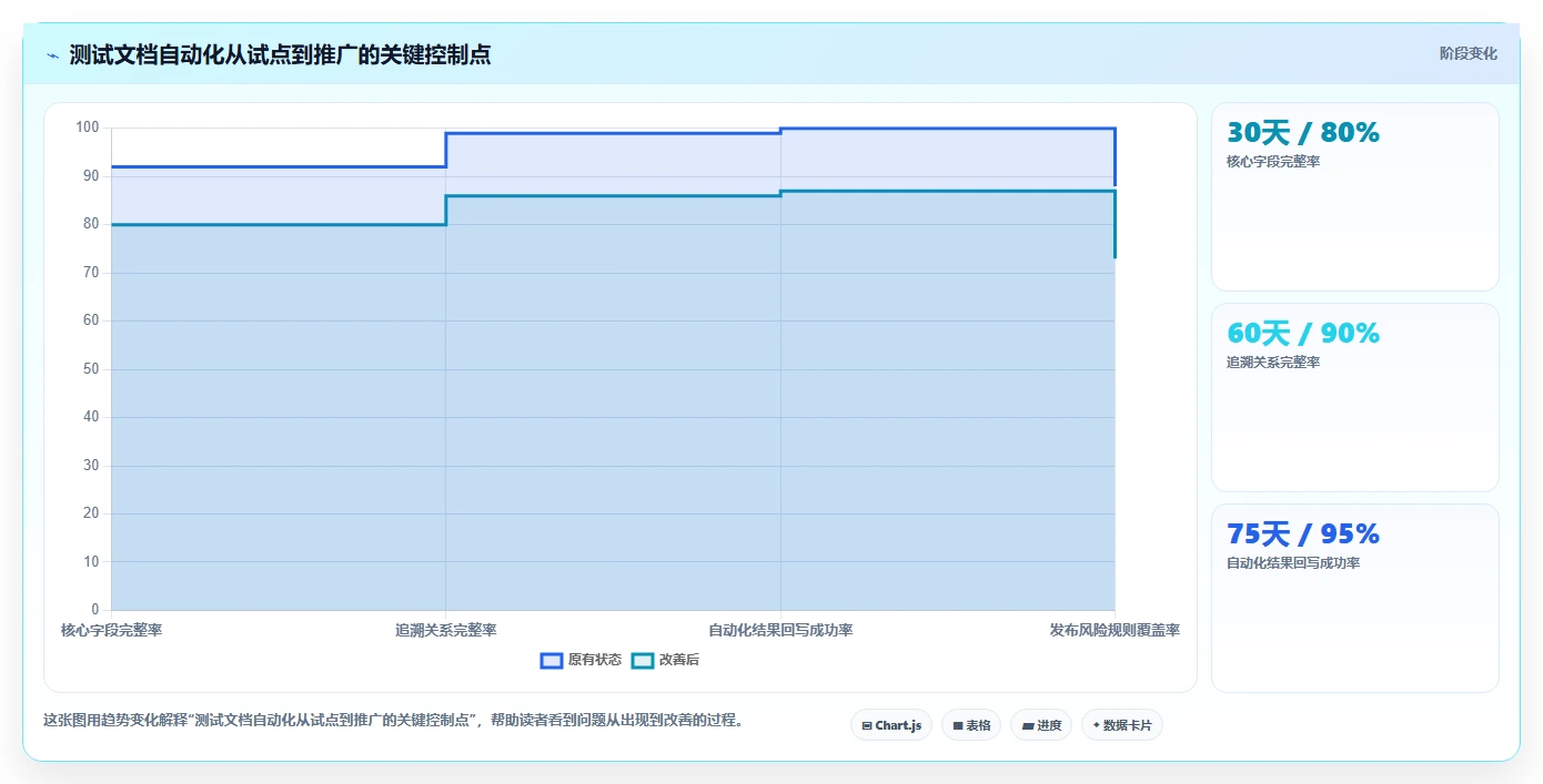 测试团队福音:2026年最值得投资的5款测试文档自动处理软件