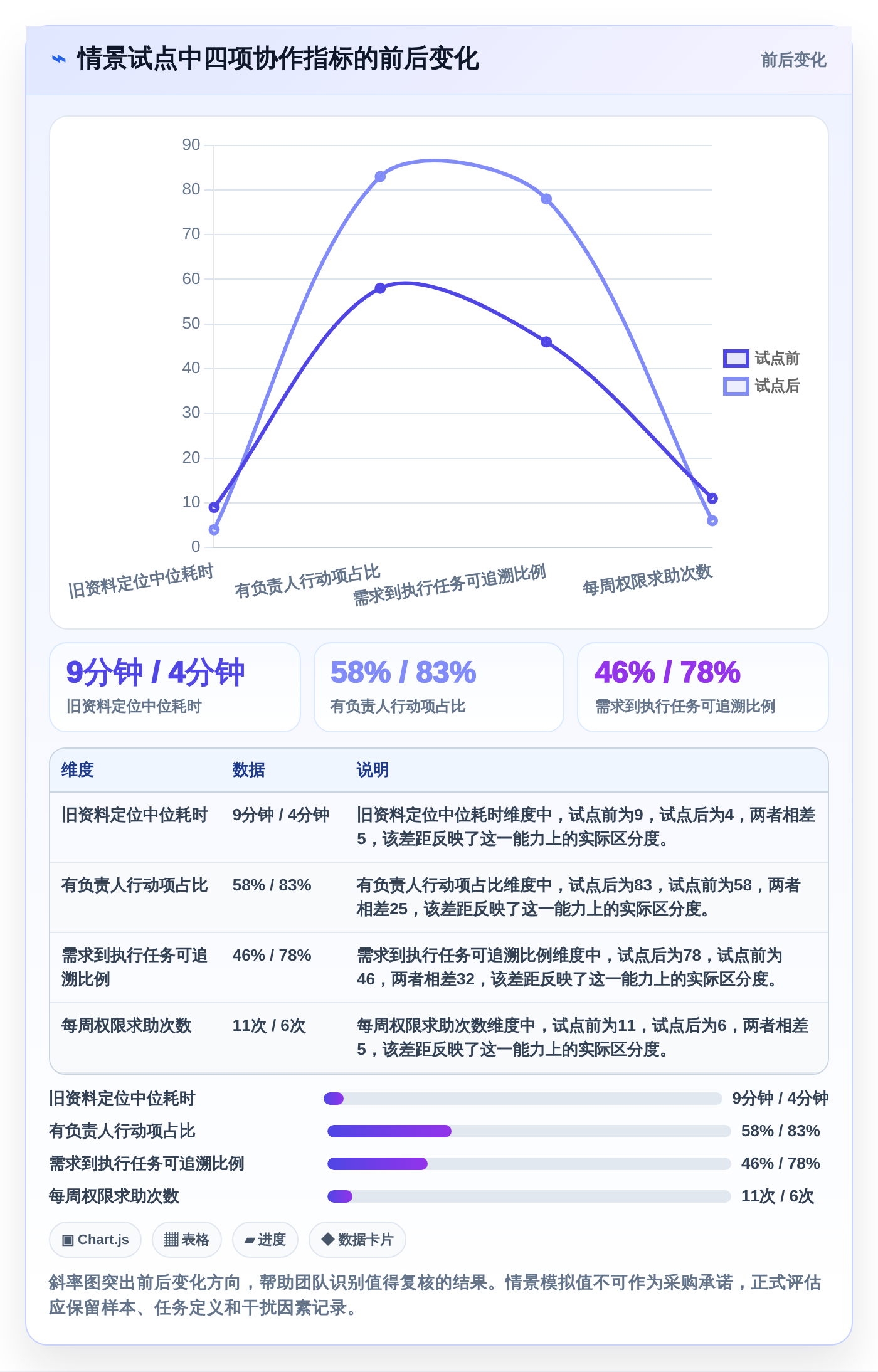 2026年协同文档软件大盘点:6款提升团队效率的顶级工具