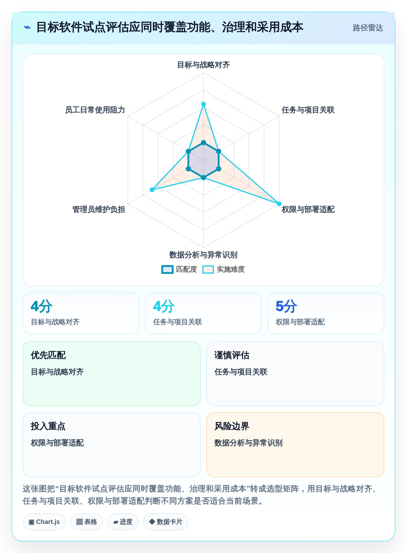 2026年效率之选：6款顶级团队目标管理软件工具详细对比