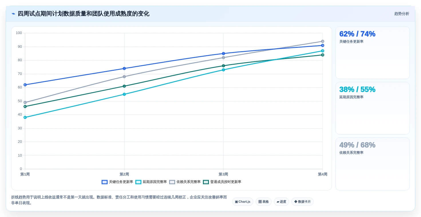 选对工具事半功倍:2026年网络计划图软件选型指南