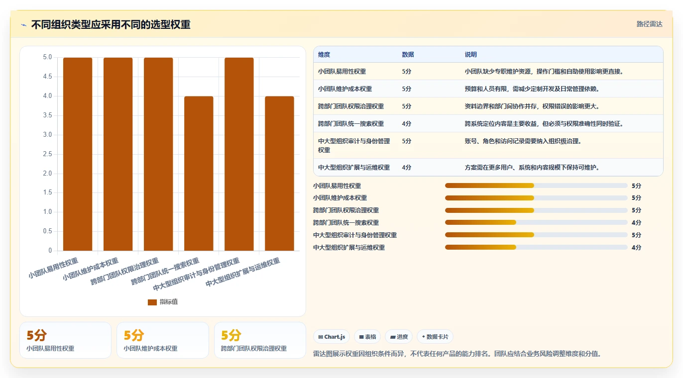 提升团队协作效率：2026年知识库对接软件选型指南