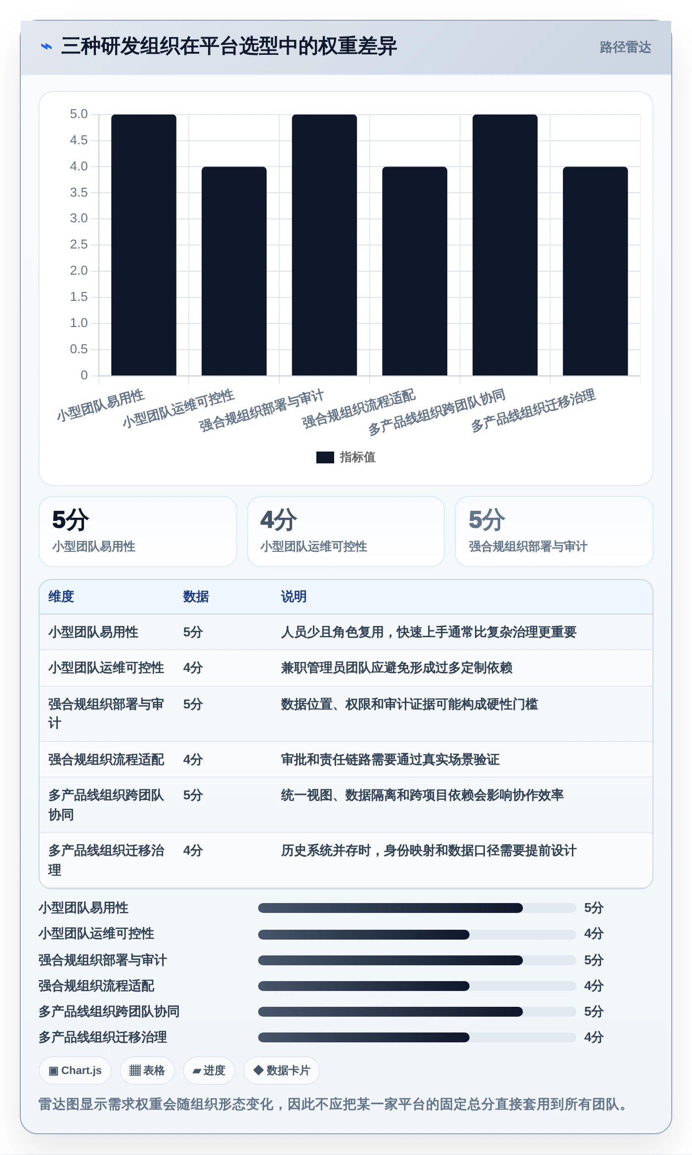 研发管理必备:2026年redmine项目管理平台选型指南Top7