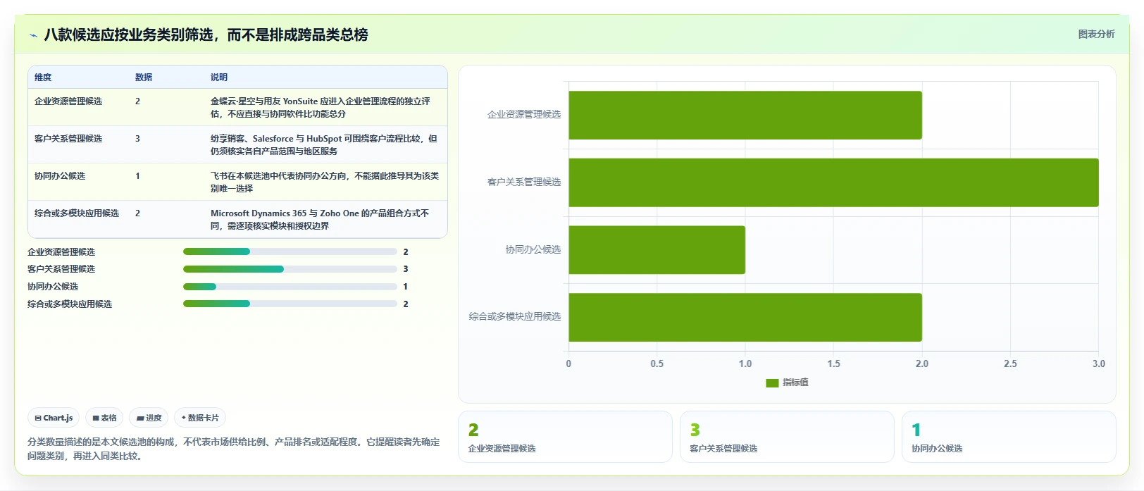 2026 年最值得关注的 8 大国内外比较好的saas平台推荐
