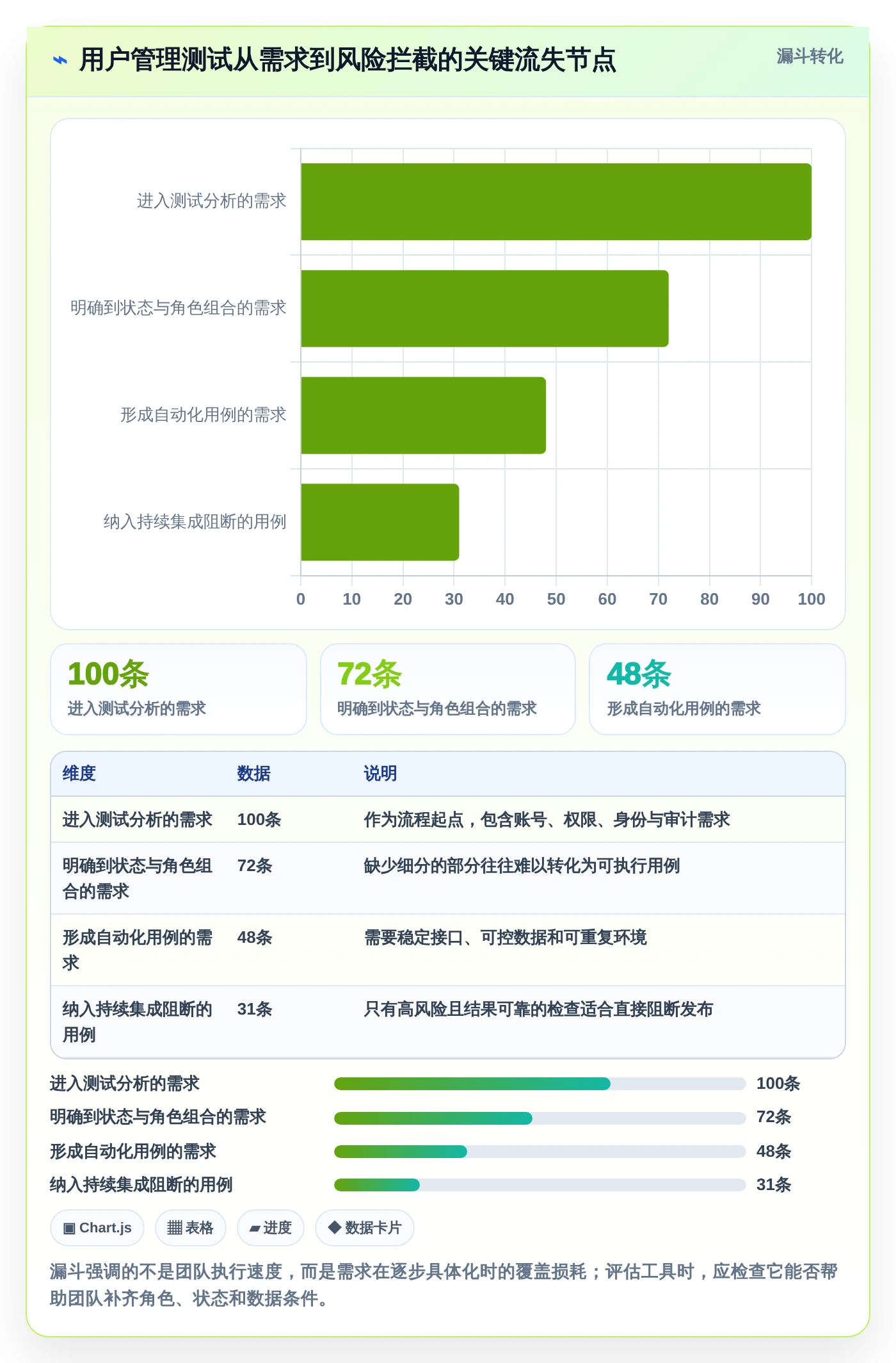 选对工具事半功倍：2026年系统用户管理功能测试工具选型指南