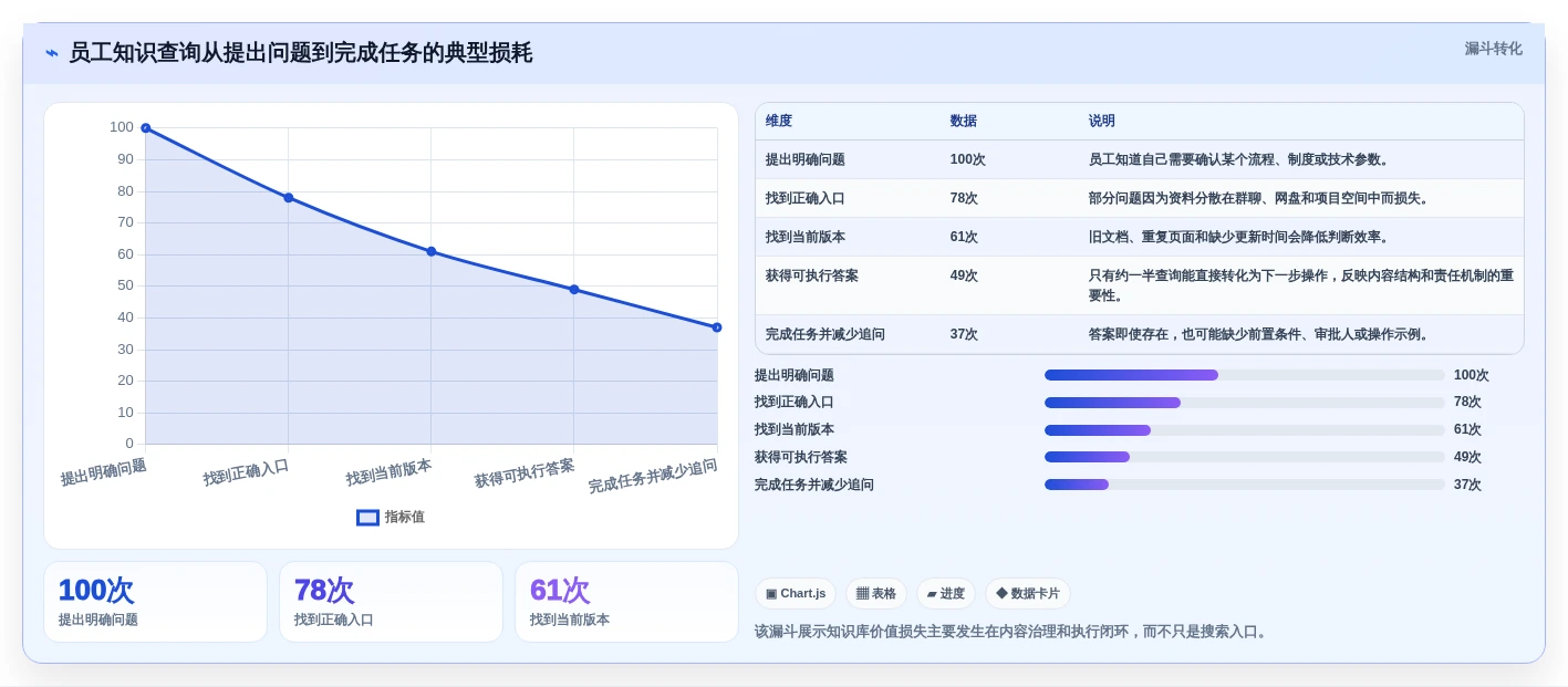 2026年突破性进展:6大实战wiki知识库系统工具全面对比