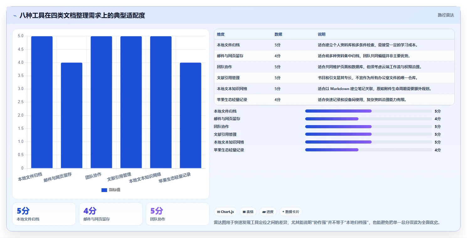 macOS文档整理新选择：2026年8款热门文档管理工具深度分析