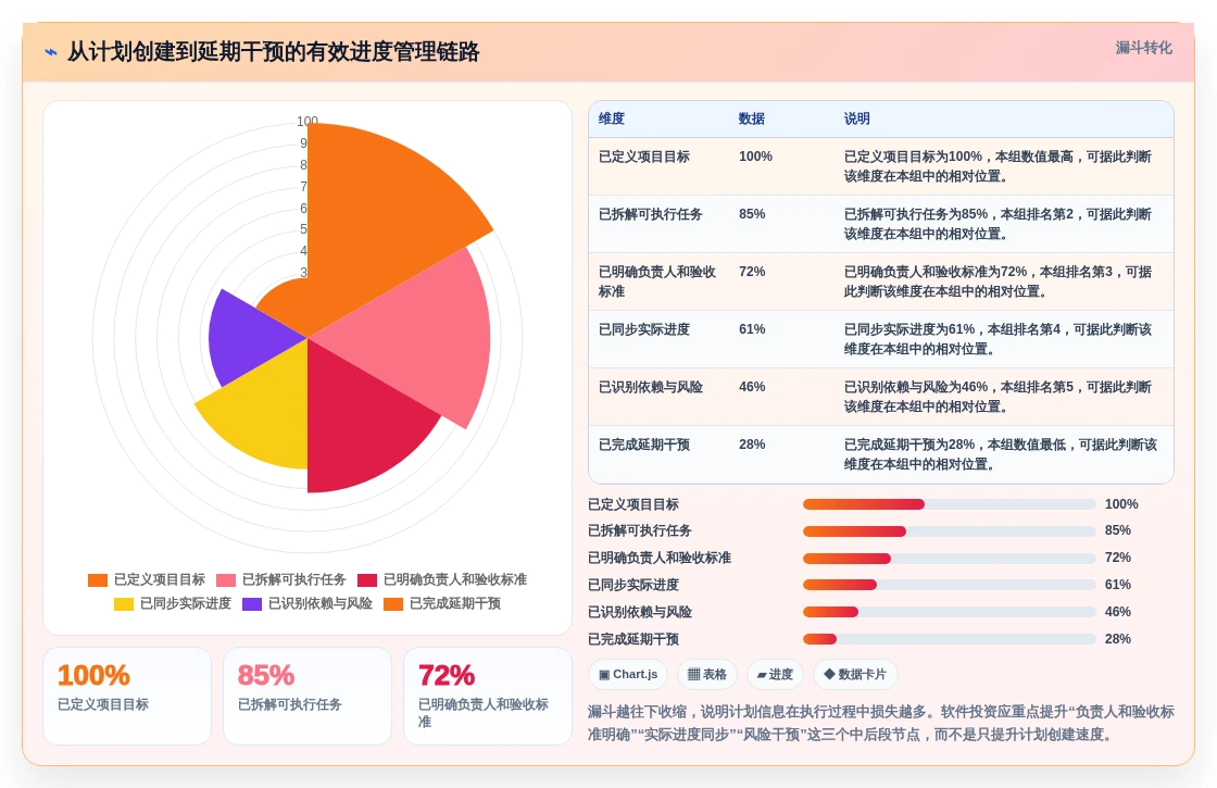 效率提升指南:2026年最值得投资的5大网络进度计划软件