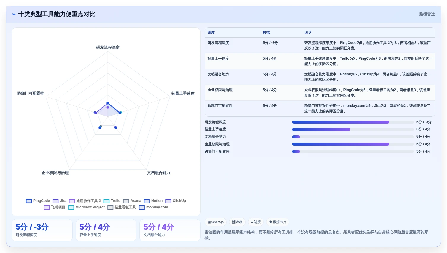 2026年项目管理必备:10大热门项目管理工具全面对比
