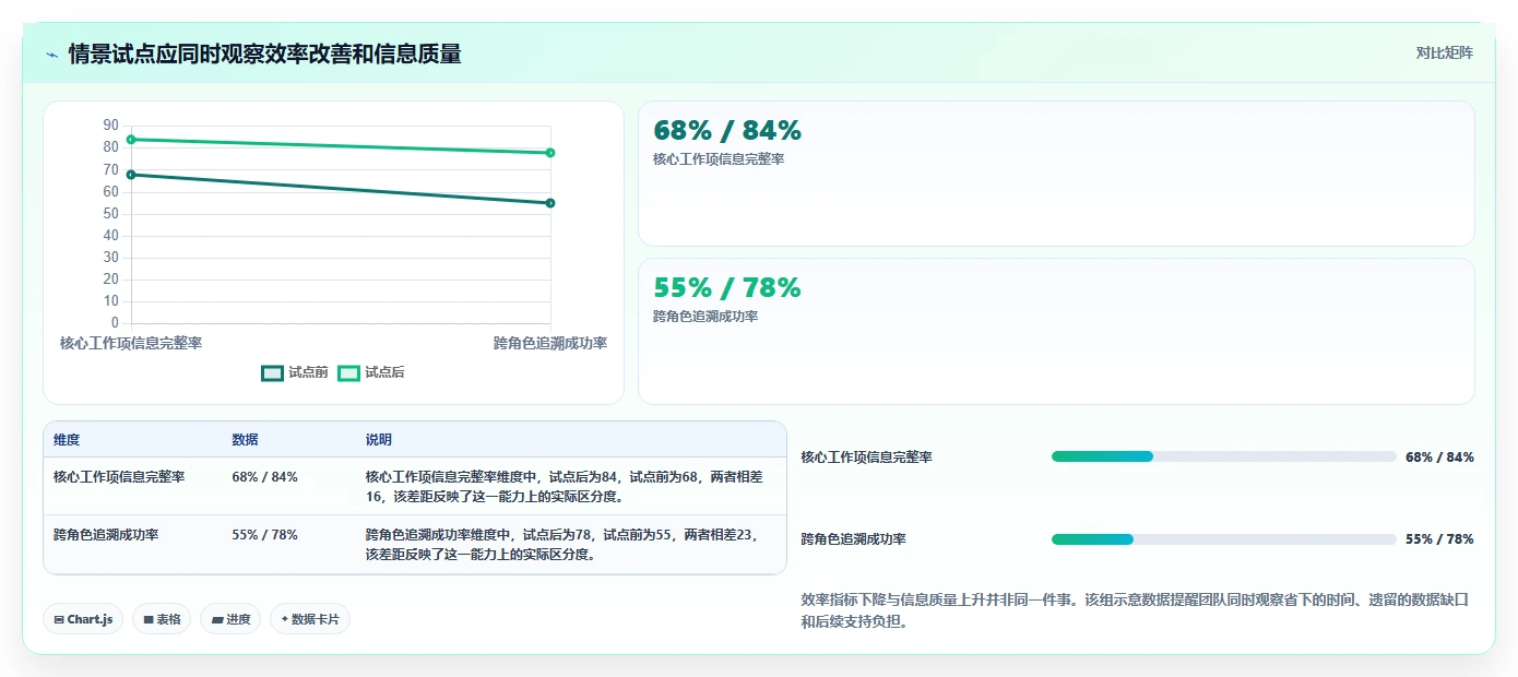选对工具事半功倍:2026年6大项目管理在线平台对比指南
