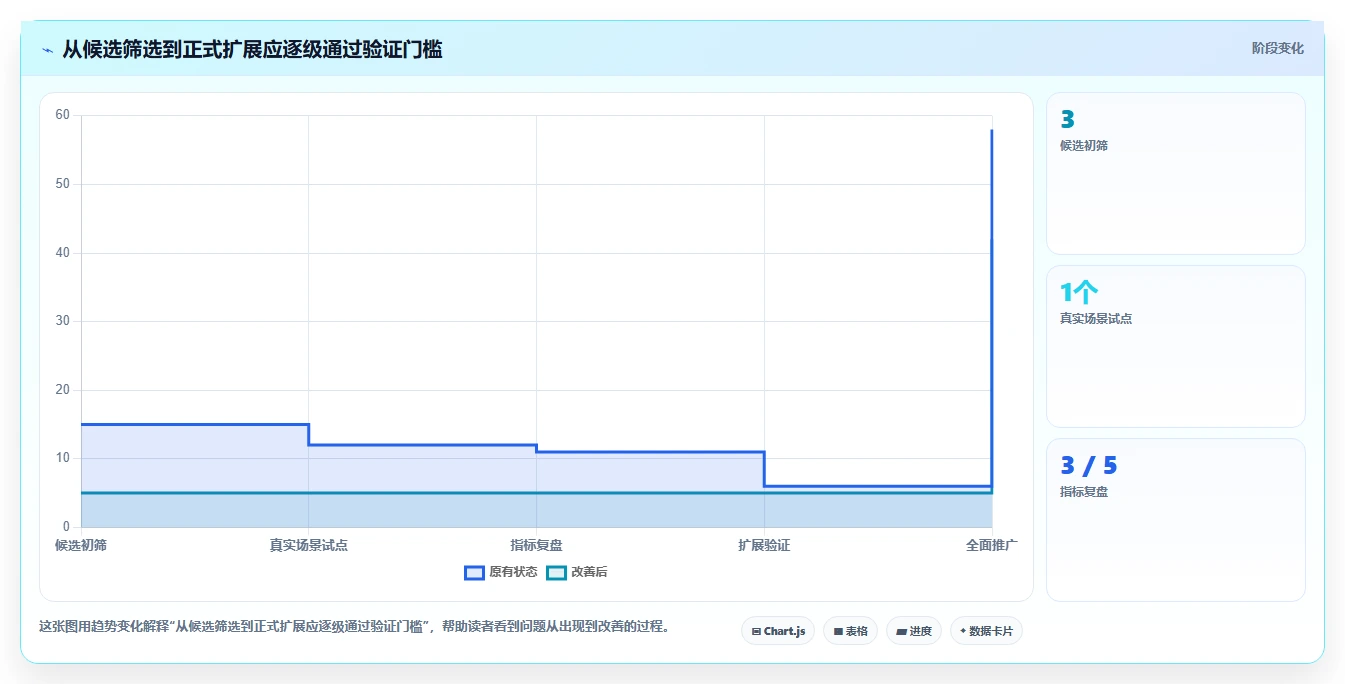 项目管理新趋势：2026年最受欢迎的5大任务汇总软件盘点