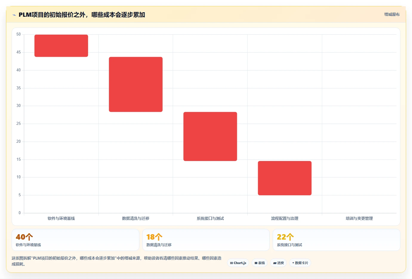 2026年值得关注的5大PLM项目管理系统使用指南:如何选择最适合你的工具?
