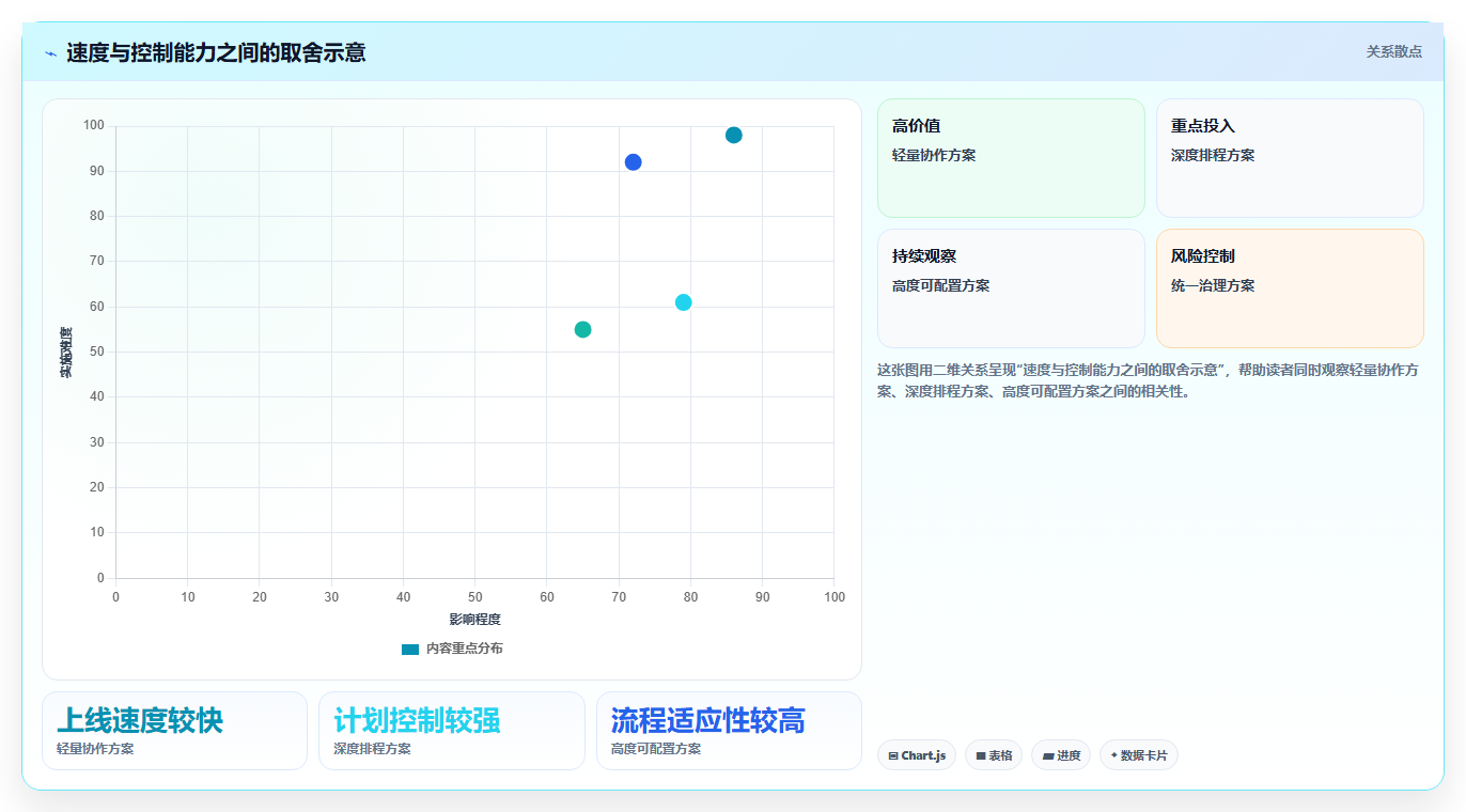 2026年6款Microsoft Project替代方案:企业级项目管理平台选型指南
