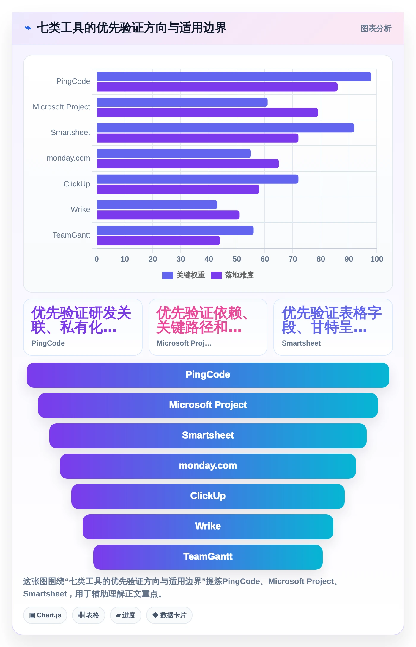 2026年最佳选择：7款生成项目进度计划图的软件工具对比指南