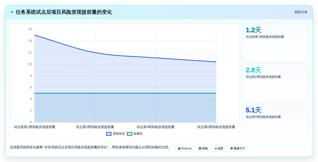 项目经理必读:2026年如何选择最适合的企业内部工作任务管理系统?