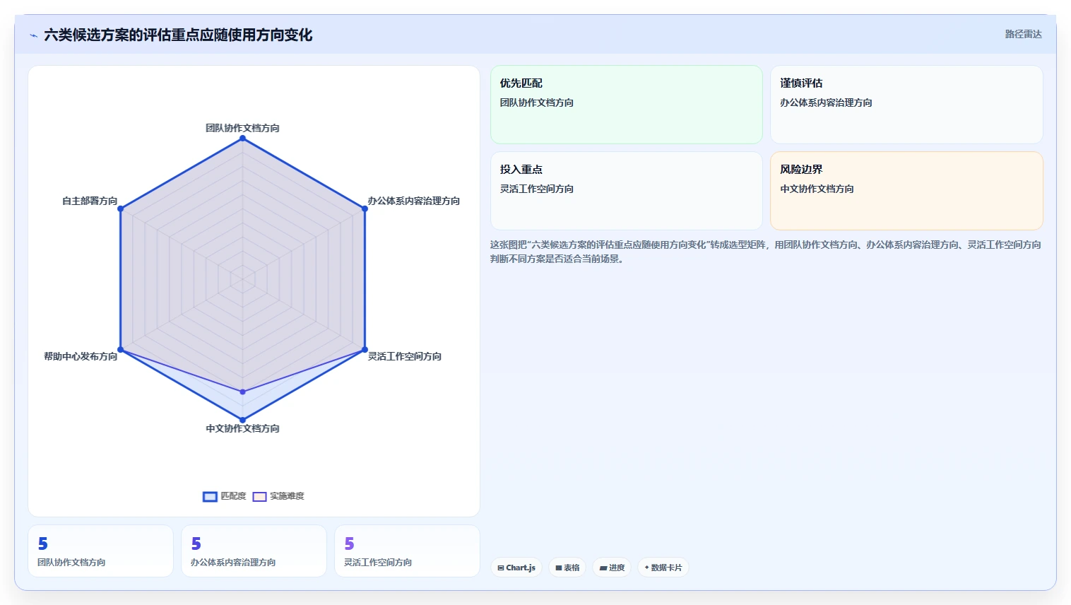 企业知识管理新选择:2026年新一代知识库管理软件top6推荐