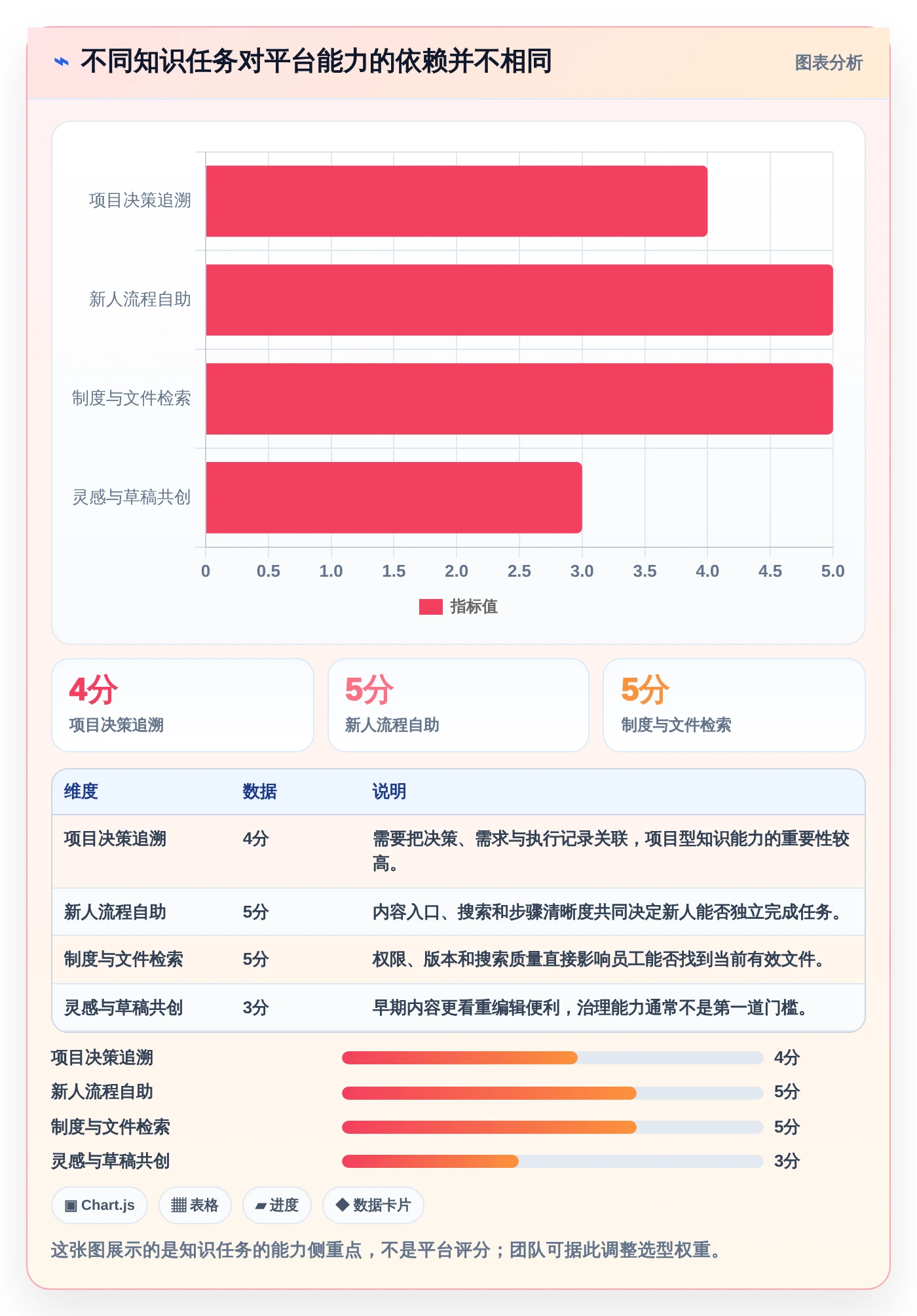 提升团队协作：2026年最值得投资的5款公司内部知识分享平台