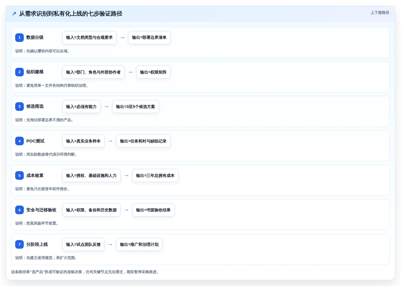 提升团队协作效率:2026年私有化部署的在线文档系统选型指南