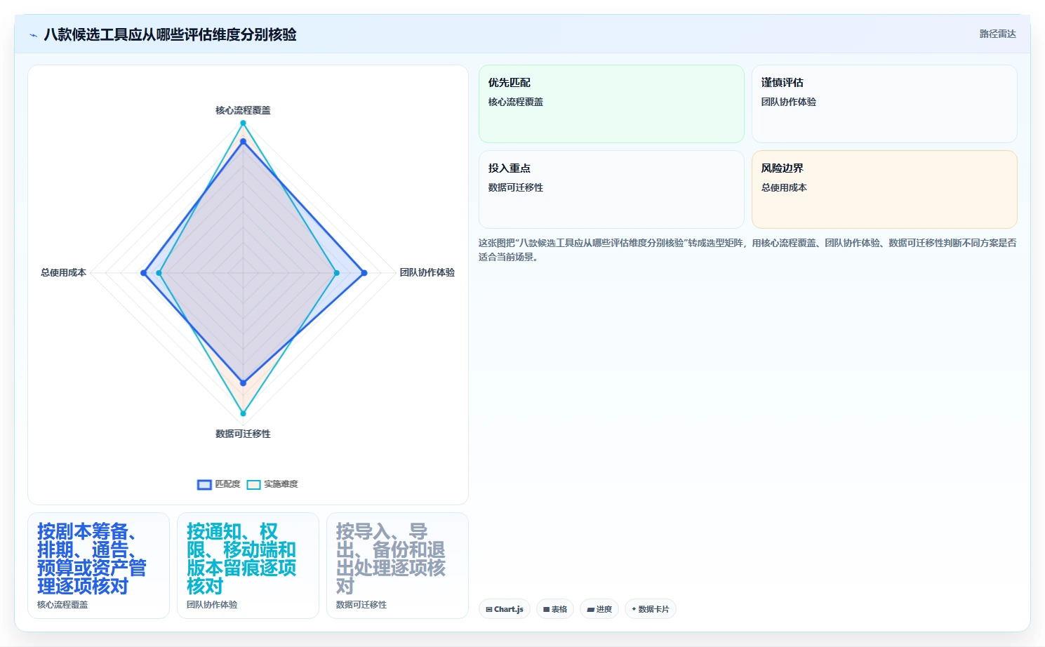 选对制片管理系统事半功倍:2026年8大热门工具对比分析