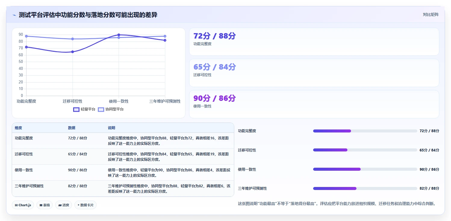 选对工具事半功倍:2026年好用的测试用例管理平台选型指南