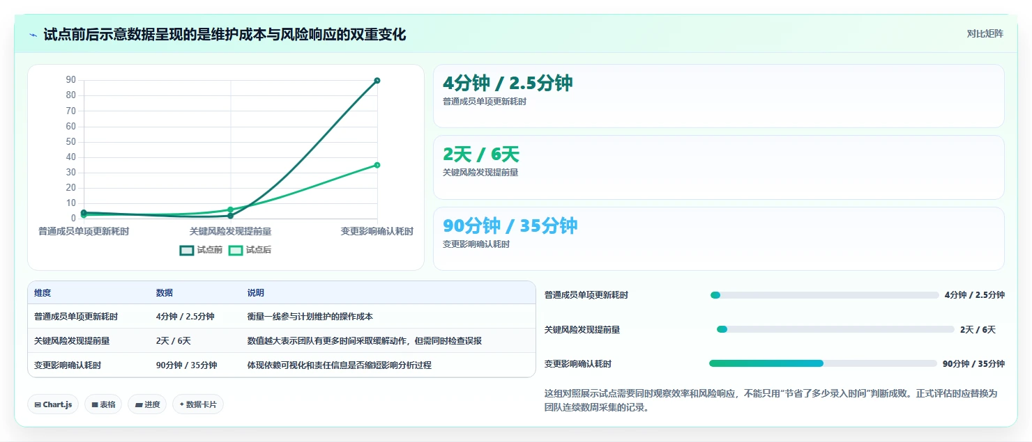 2026年效率革命：6款顶级进度表工具全面对比