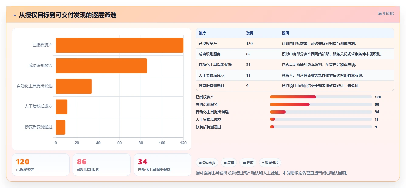 2026年网络安全利器:6款顶级渗透测试软件全面对比