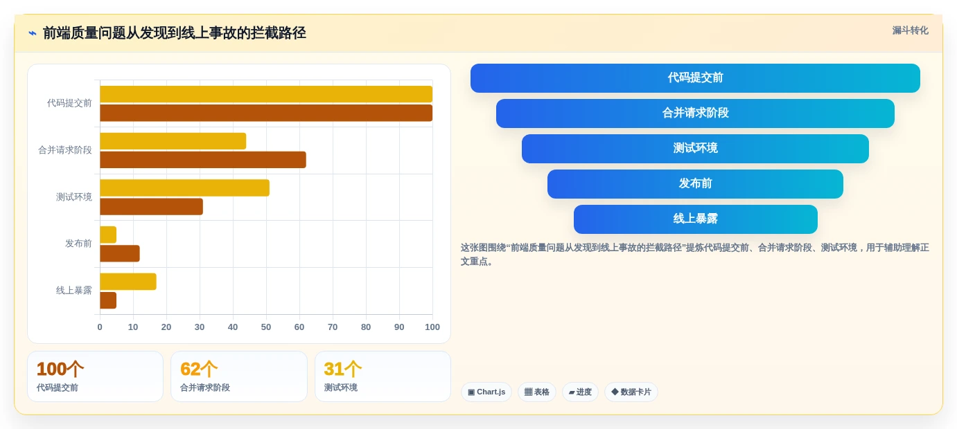 2026年前端开发必备:6大热门工具全面对比与推荐