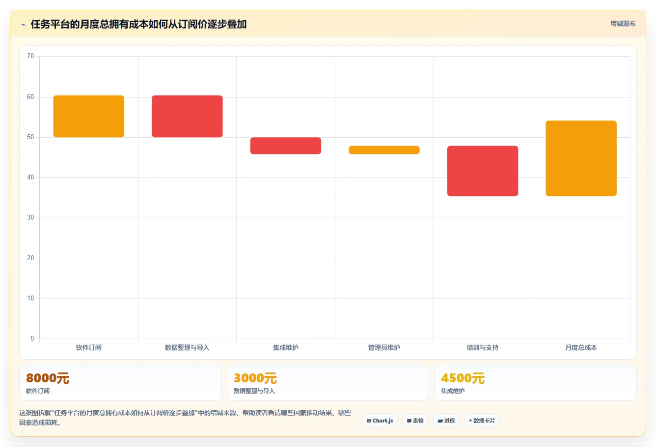 项目管理新趋势:2026年最值得尝试的5款任务单系统