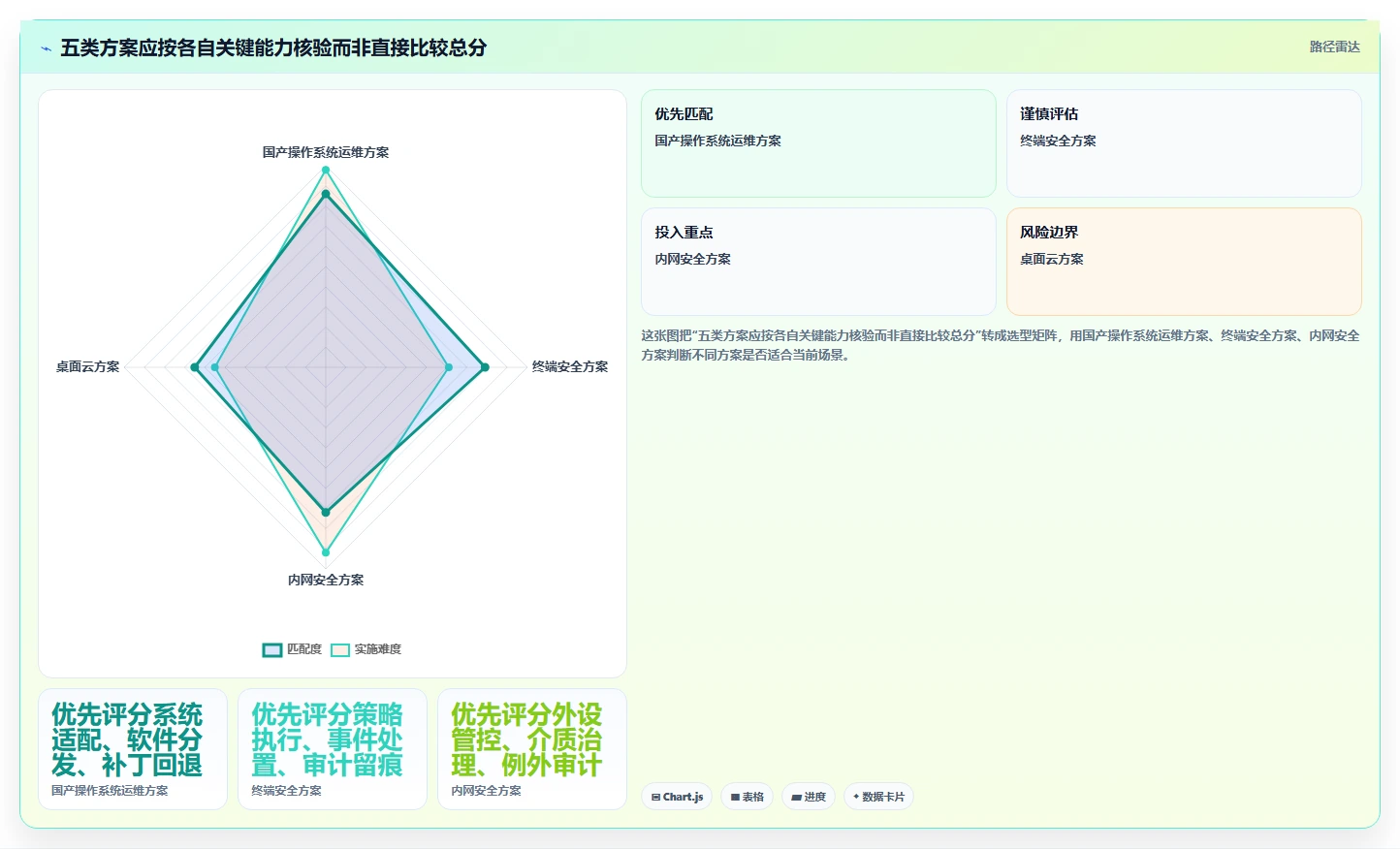 提升企业效率:2026年最值得投资的5款信创电脑管理平台