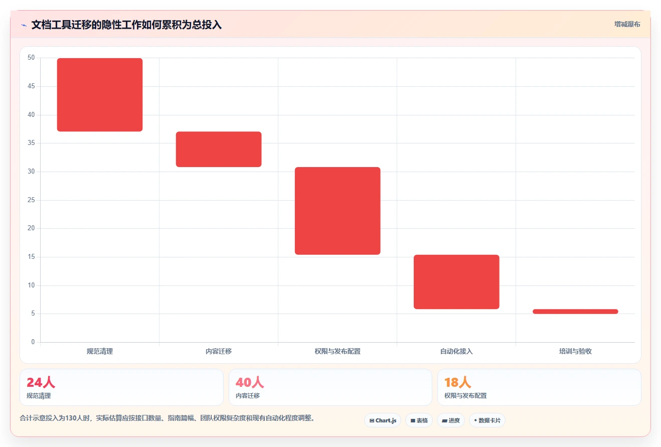 API开发者必看:2026年最受欢迎的5款api文档工具盘点