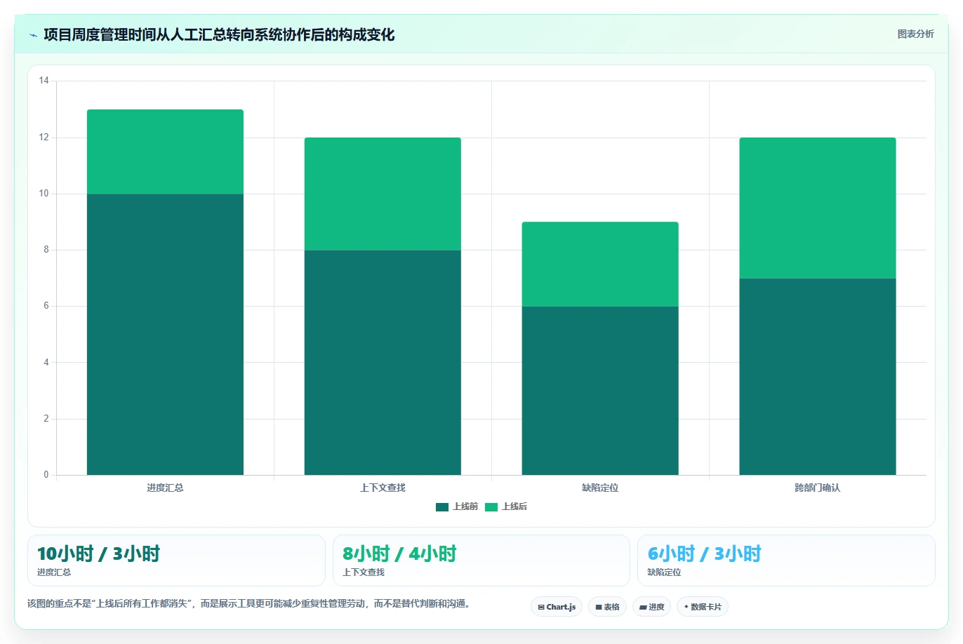 选对工具事半功倍:2026年最佳项目概设工具TOP5对比