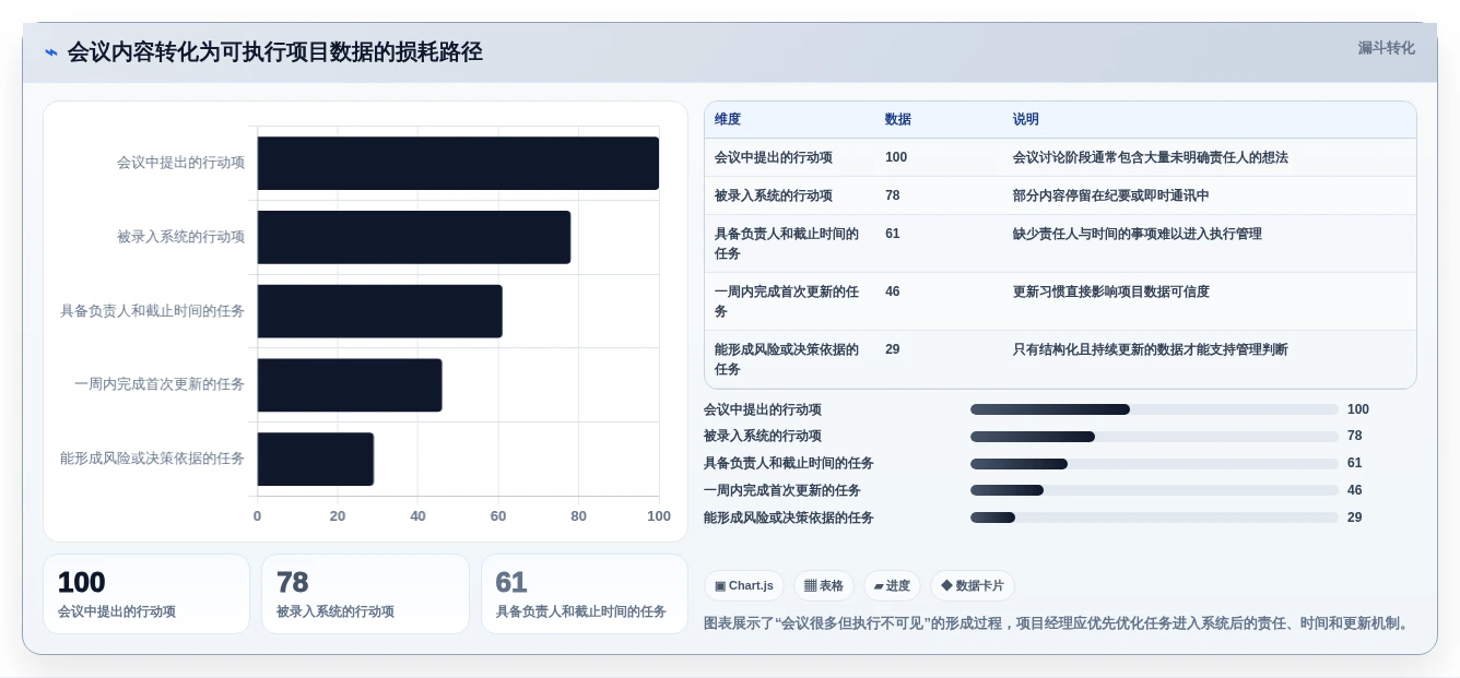 项目经理必看:2026年最热门的5大任务团队管理系统推荐