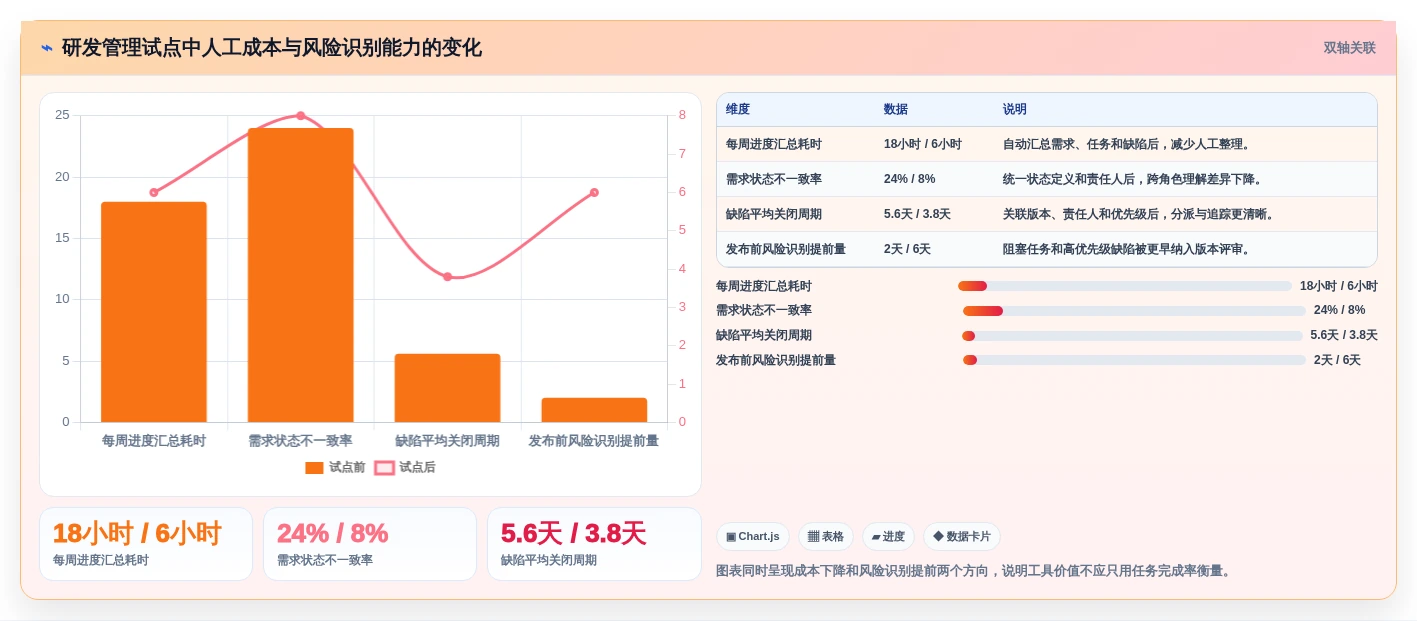 轻松掌控研发进程:2026年8款热门研发全流程管理工具盘点