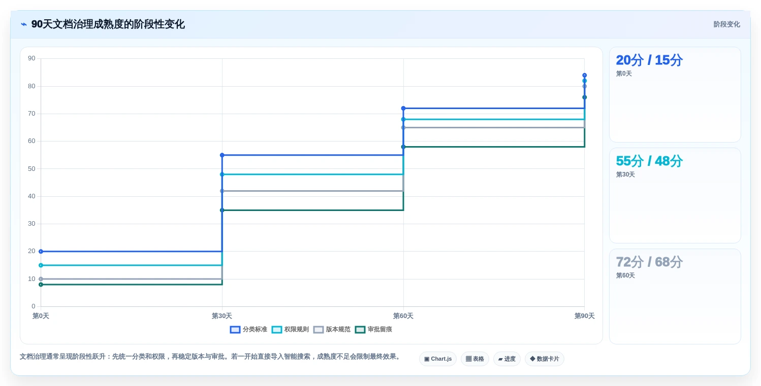 文档管理新时代:2026年最值得投资的5款pdf管理系统