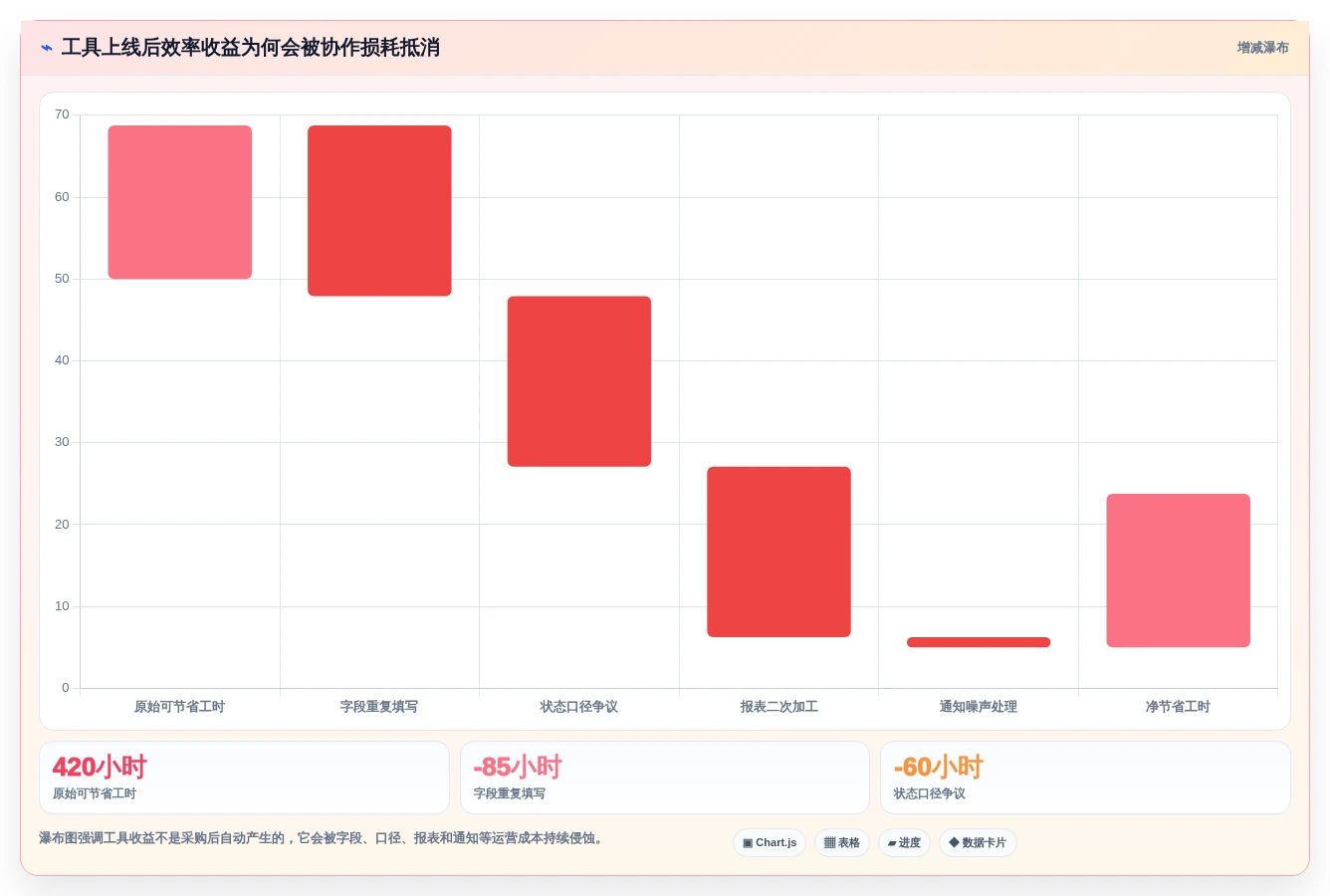 2026年效率之选：6款顶级测试使用的工具深度对比