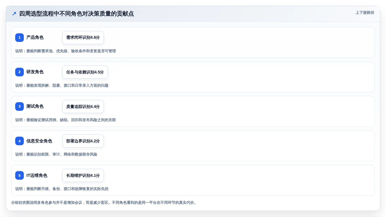 如何选择最适合你的产品研发工具?2026年最新选型指南