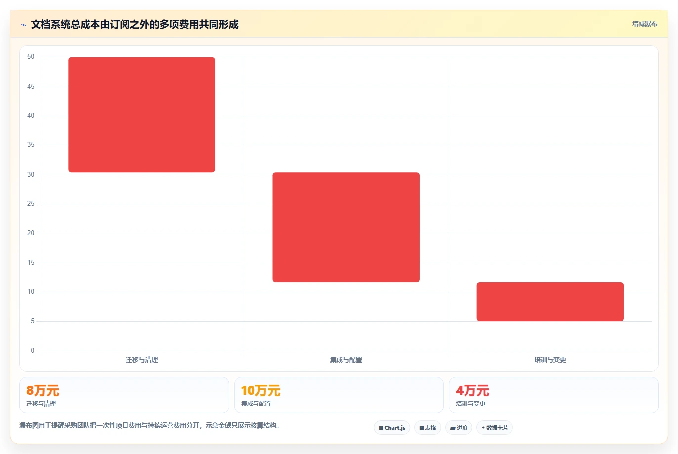 数字化转型必备:2026年7大热门办公文档管理系统工具盘点