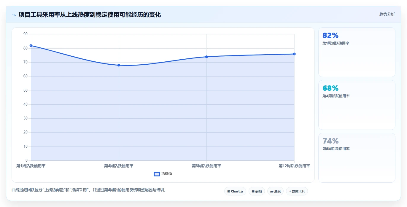 效率提升必备:2026年最受欢迎的7大项目跟踪管理工具盘点