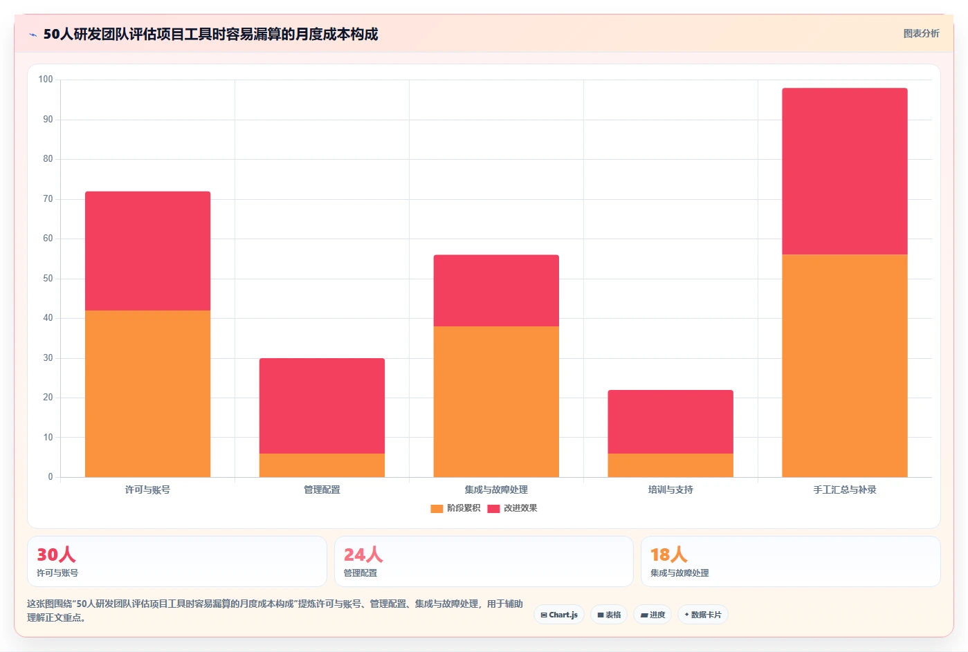 2026年项目管理新趋势：6大项目进度开发表工具全面对比