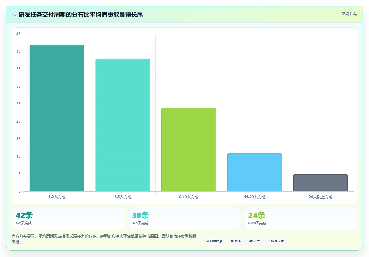 2026年研发项目管理平台选型指南:5款主流工具对比分析