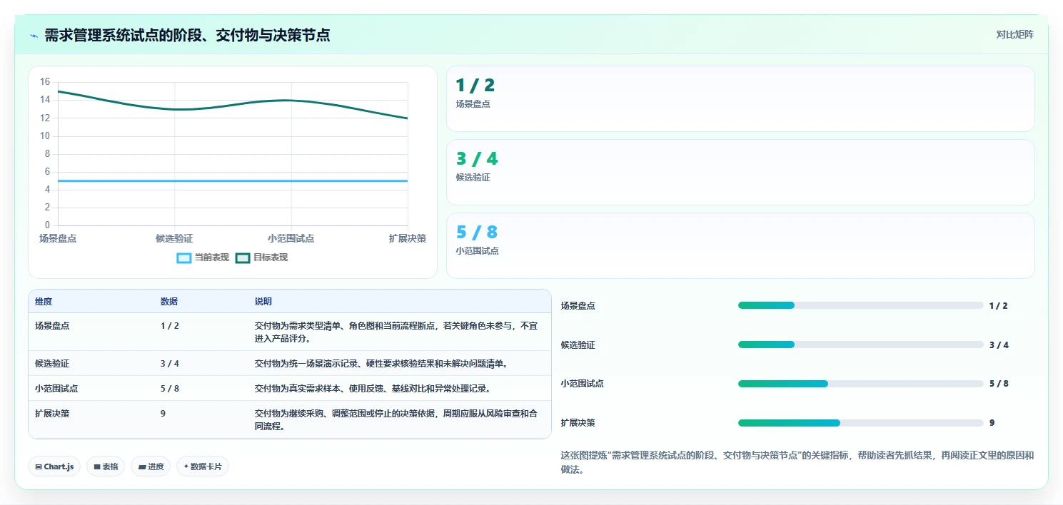 2026企业服务行业需求管理系统推荐:解决复杂场景的选型指南