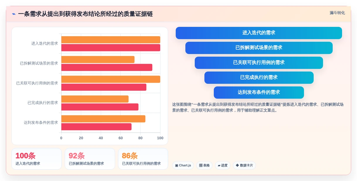 项目管理新趋势:如何选择最适合你的编写用例用什么工具?