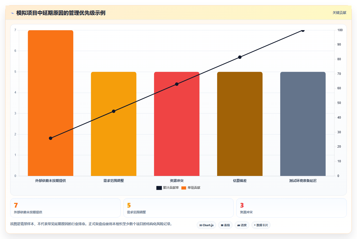 2026年项目管理革新:6大进度计划对比预警系统工具深度评测