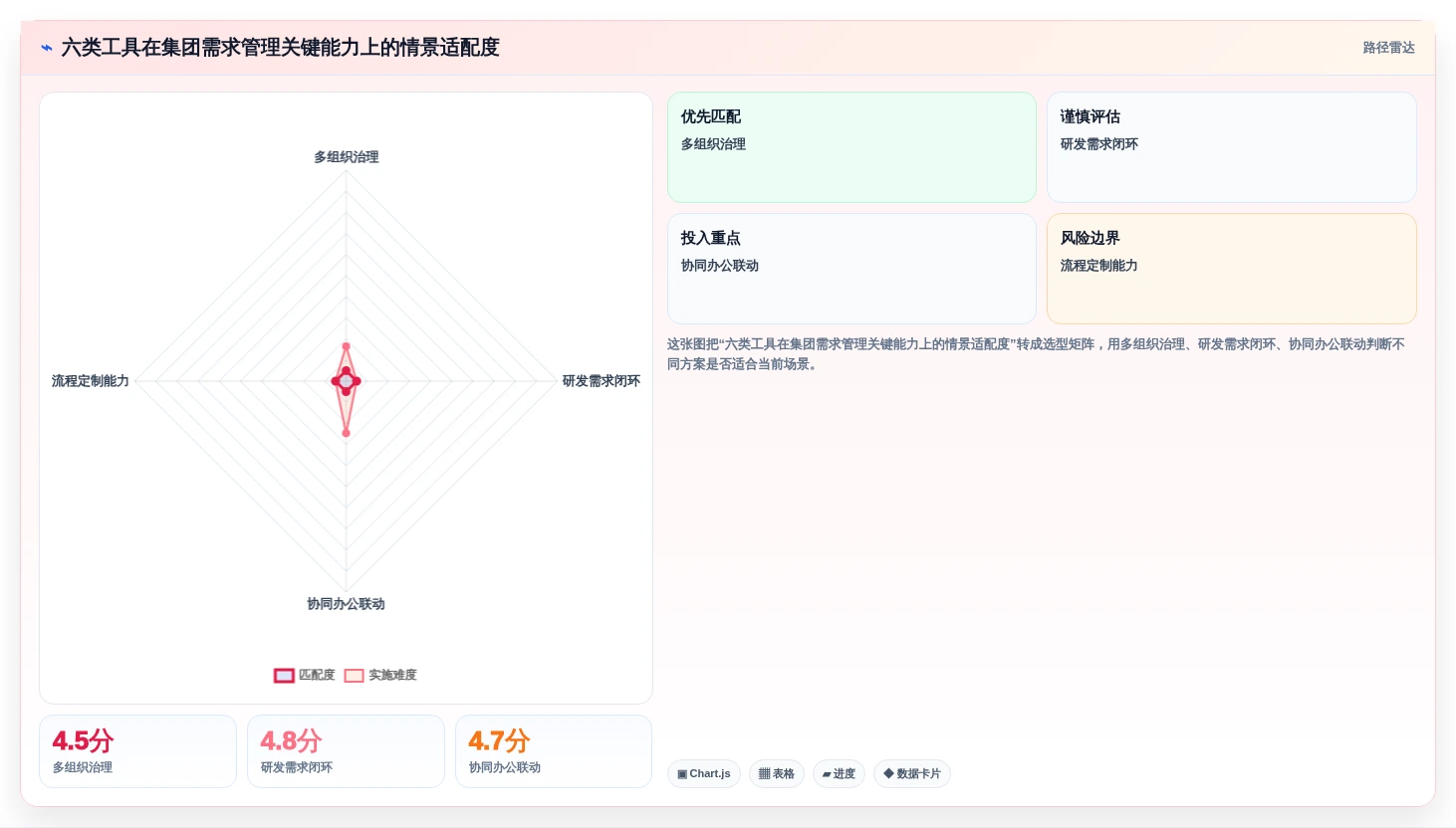 2026年集团型需求管理平台选型指南：6款支持跨事业部协同的企业级工具