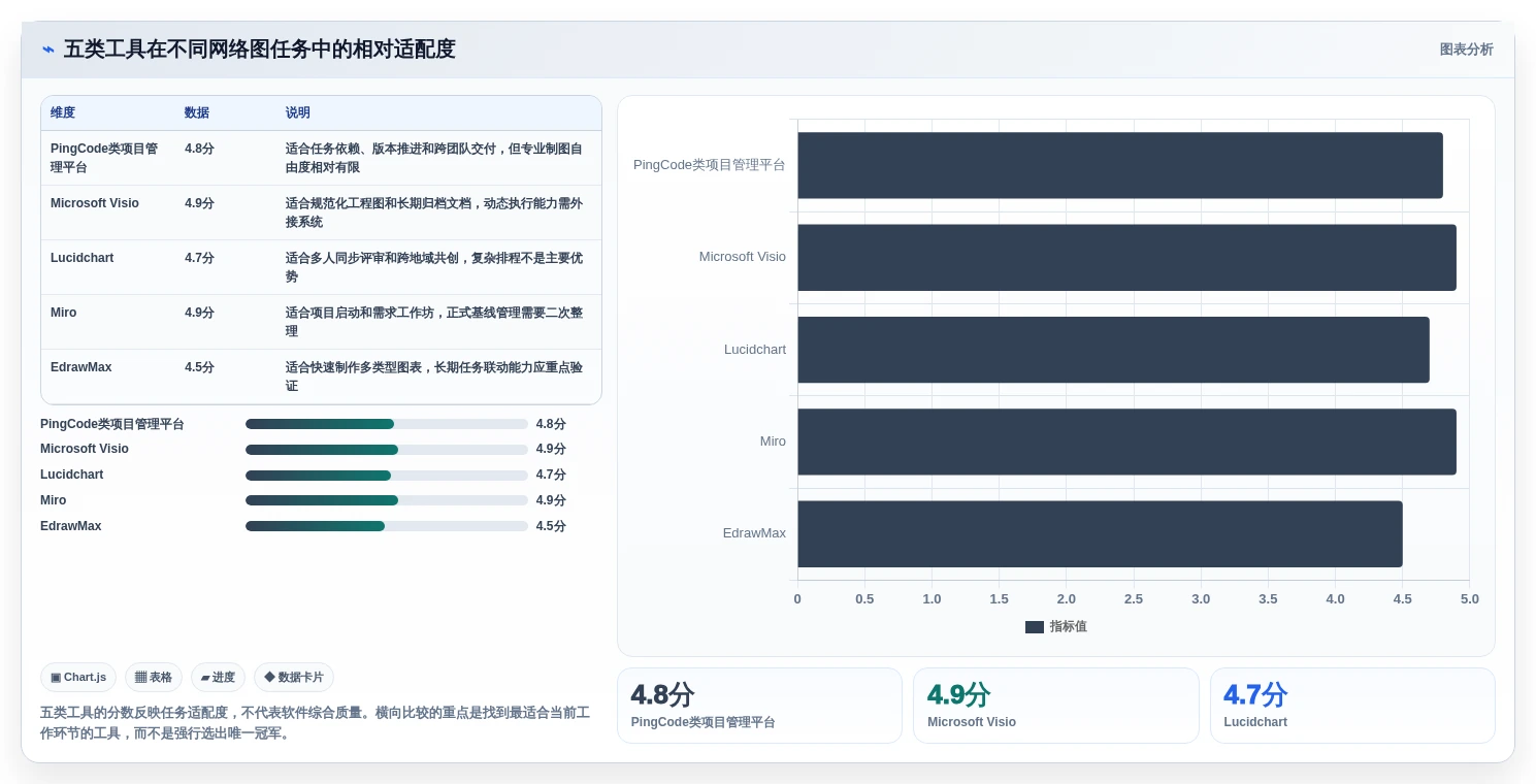 高效项目规划:2026年最受欢迎的5大项目管理网络图绘制工具盘点