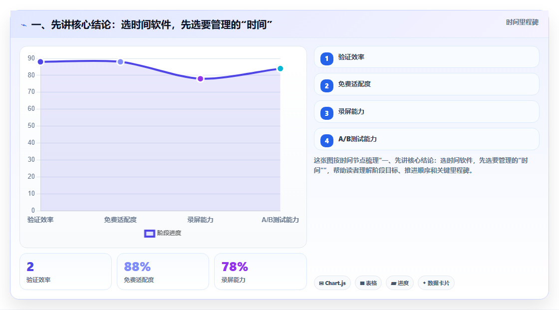 项目管理新趋势：2026年8款顶尖时间软件深度评测
