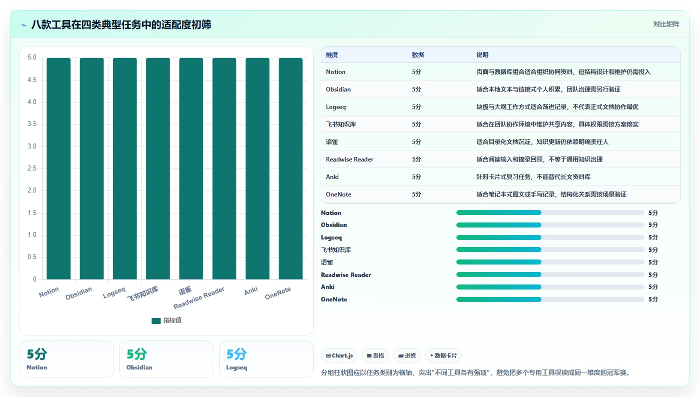 2026年效率革命:8款顶级共性知识学习管理系统工具对比