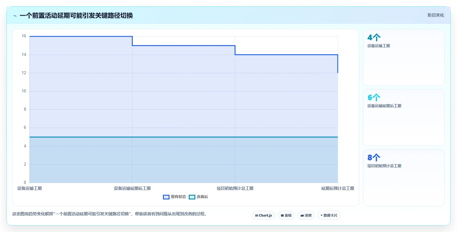 项目经理必看:2026年网络进度计划图制作工具选型指南Top6
