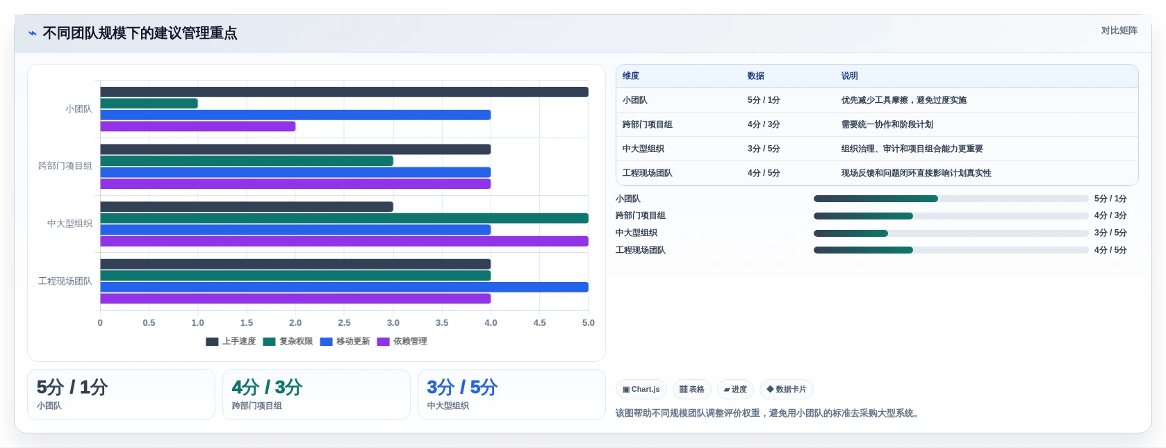 选对工具事半功倍:2026年建设计划表选型指南与6款推荐