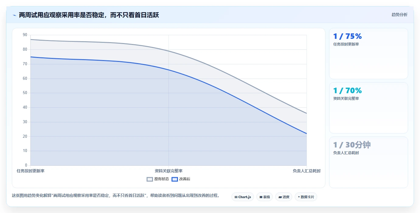 提升团队协作效率:2026年值得关注的7款小型项目管理软件推荐