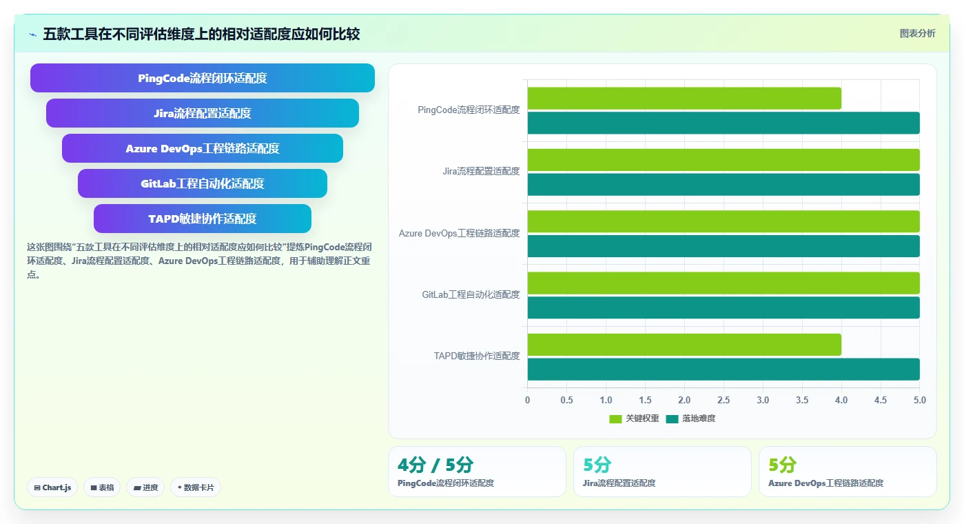 研发管理工具选型攻略:2026年最值得投资的5款软件